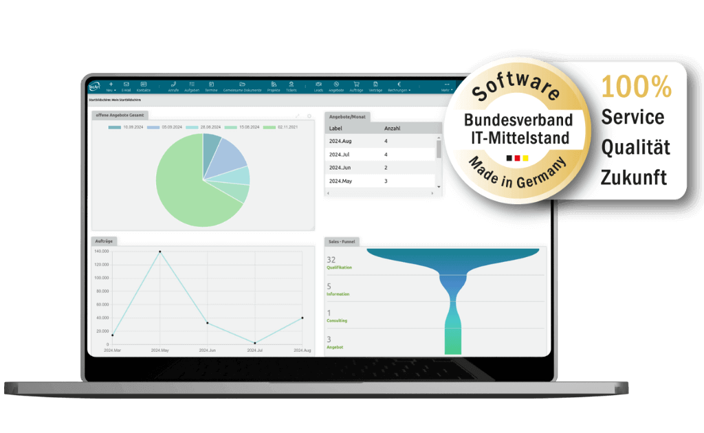 Dashboard für wichtige Kennzahlen